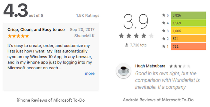 Microsoft To-Do Reviews
