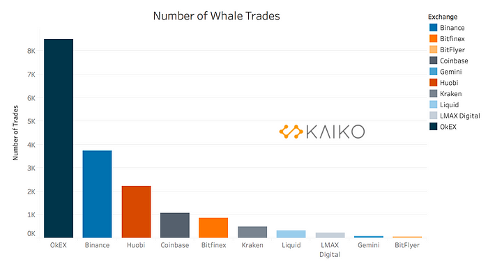 number of whale trades