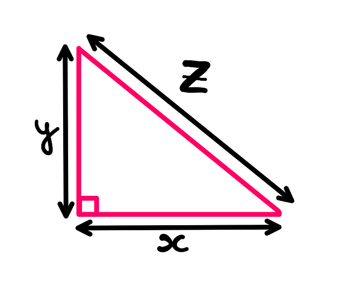 Calculus: How To Really Understand A Function — An illustration showing a right-angled triangle with base ‘x’, height ‘y’, and hypotenuse ‘z’.