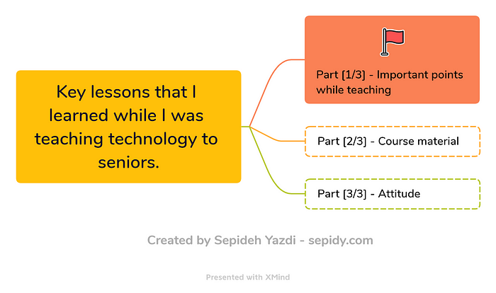 Key lessons that I learned while I was teaching technology to seniors — Road map diagram— Part 1.3 Important points while teaching - by Sepideh Yazdi — sepidy.com