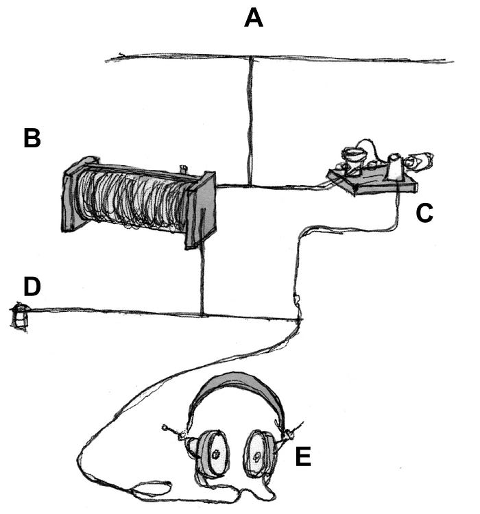 How to Build Your Own Crystal Radio Headset by William Fatzinger Jr