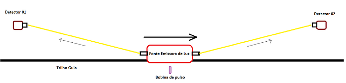 Refuting the second postulate of special theory of relativity Albert ...