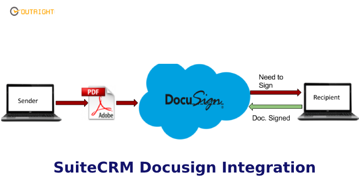SuiteCRM DocuSign Integration