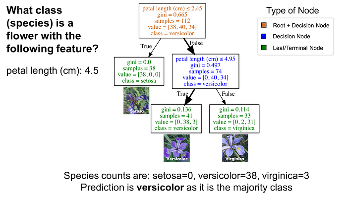 Python decision best sale tree from scratch