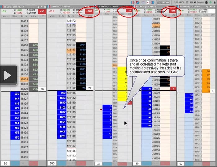 Demetris Mavrommatis trading the Fed (trading ladders)