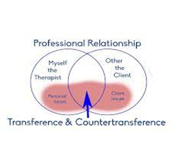 Transference And Countertransference In Psychotherapy By Muafia Bashir Medium