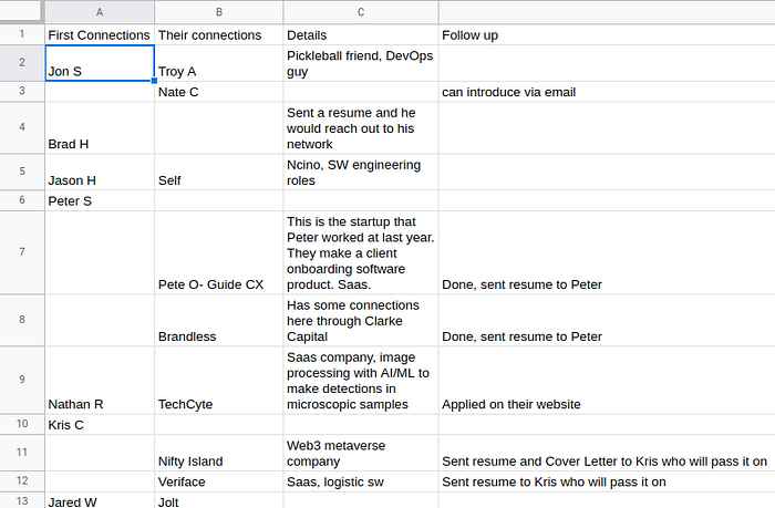 Referral and Contact Tracking Spreadsheet (Fig. 1)