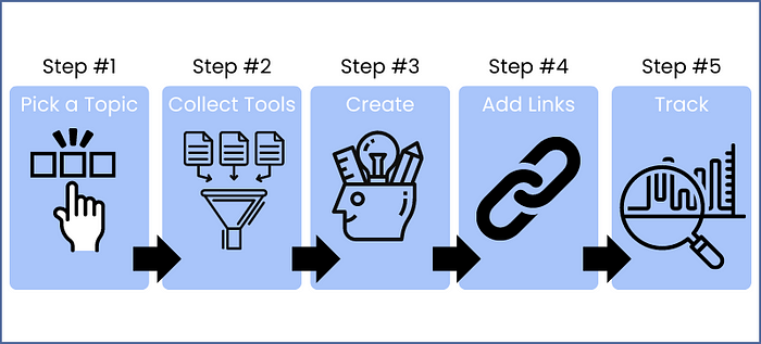 affiliate marketing starter toolkit