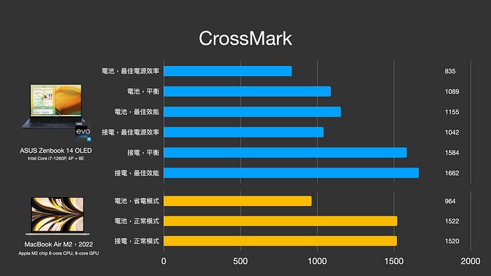 MacBook Pro 13 2017換到Air M2　一個月心得