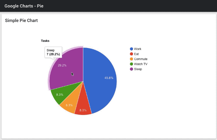 Pie Chart In Ionic Framework
