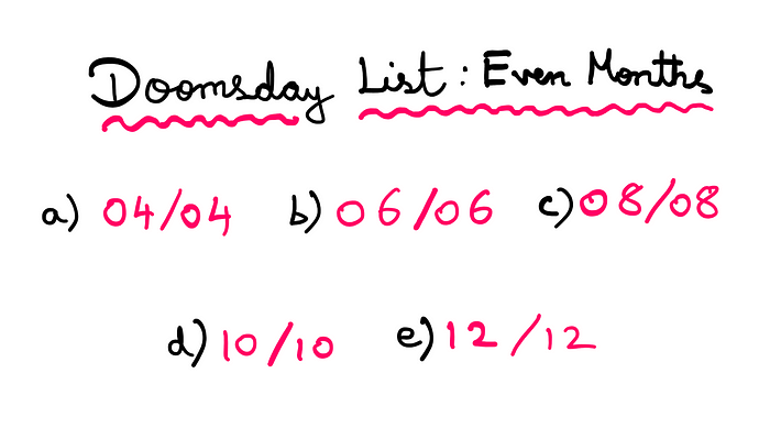 How To Calculate Day Of The Week For Any Date? — 04/04; 06/06; 08/08; 10/10; 12/12