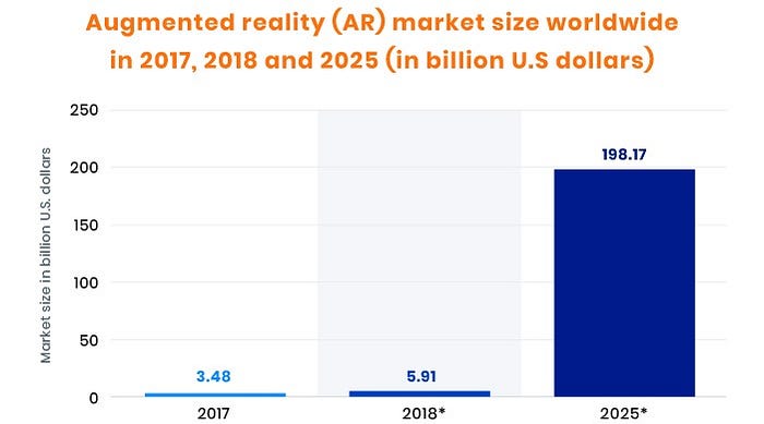 AR Market Size