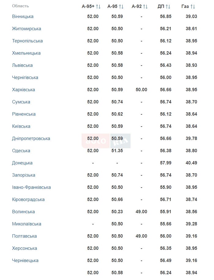 Цены на топливо продолжают падать — zhzh.info