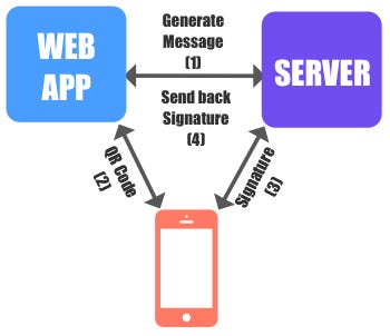Public private key encryption node js