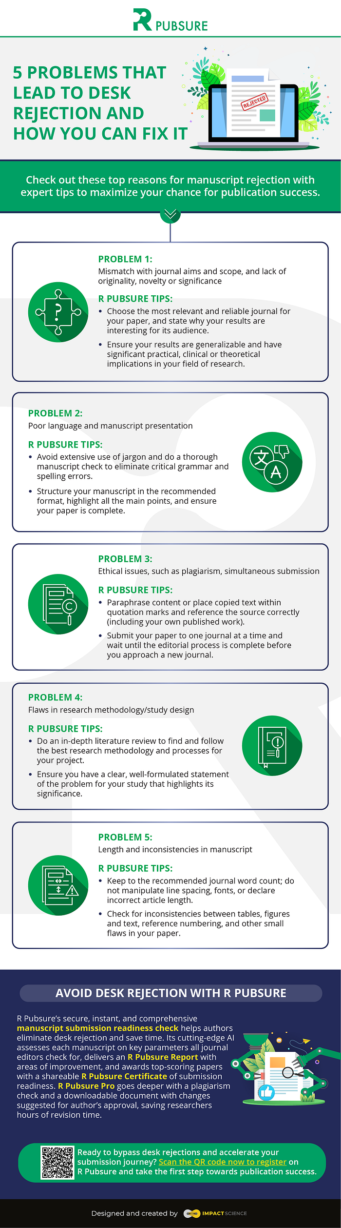 Top 5 reasons for desk rejection and how you can avoid this fate by