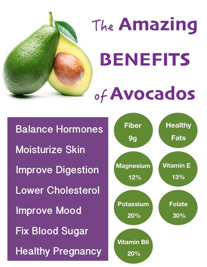 Avocado health benefits. Avocado health benefits by Salem El Masry