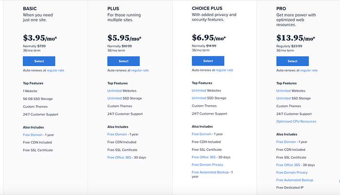 Bluehost review 2022 hosting package in detail with discounted price