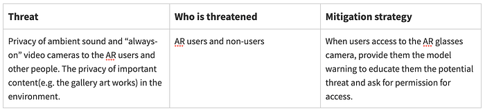 The example of users’ input protection we can use the form to specify each context and identify what’s in threat, who is threatened and how to mitigate the threats to use.