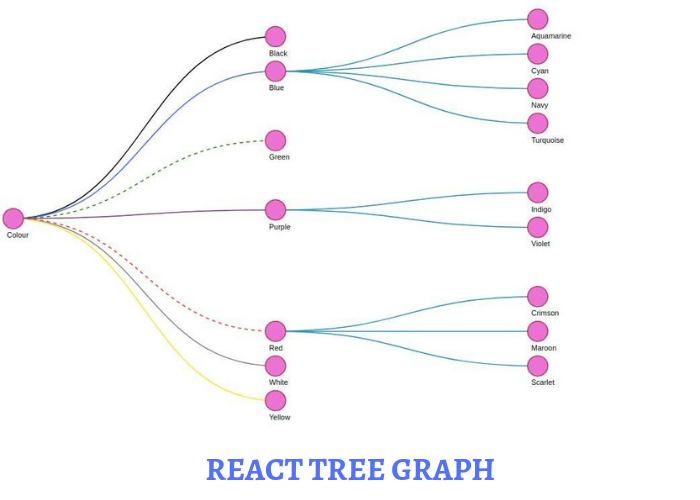 React Hierarchy Chart