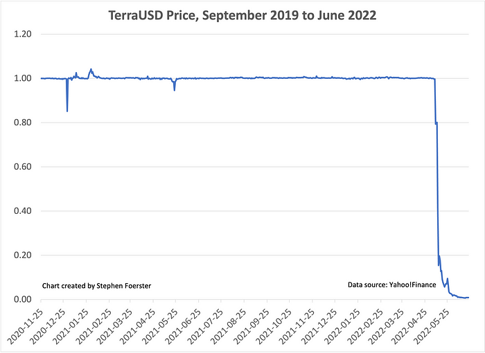 graph of Terra price