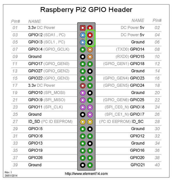 Powering my Raspberry Pi 2. Cheap microUSB cables cause rainbow… | by Adam  Mashrique | Medium