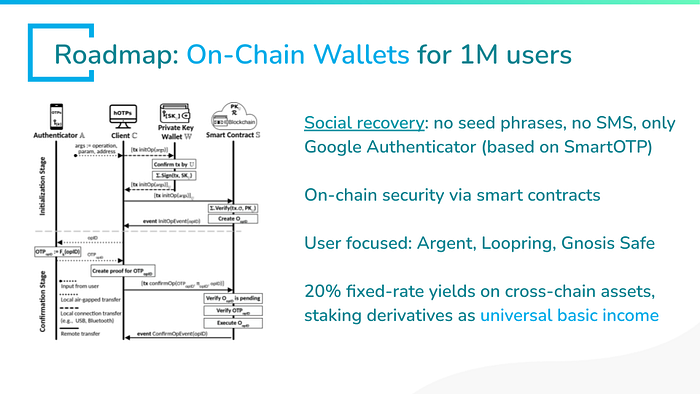 https://miro.medium.com/max/700/1*rOsLxUajJhZ3UevwmBWayw.png