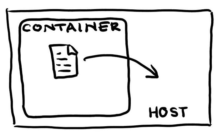 How to copy files from docker container. Смотреть фото How to copy files from docker container. Смотреть картинку How to copy files from docker container. Картинка про How to copy files from docker container. Фото How to copy files from docker container