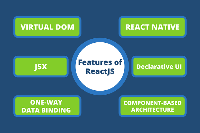 React JS. React is a free and open-source… | by J. A. Hashini Nishadi ...