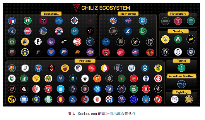 粉丝Token赛道剖析：四年一次的球迷狂欢，我们该如何参与？