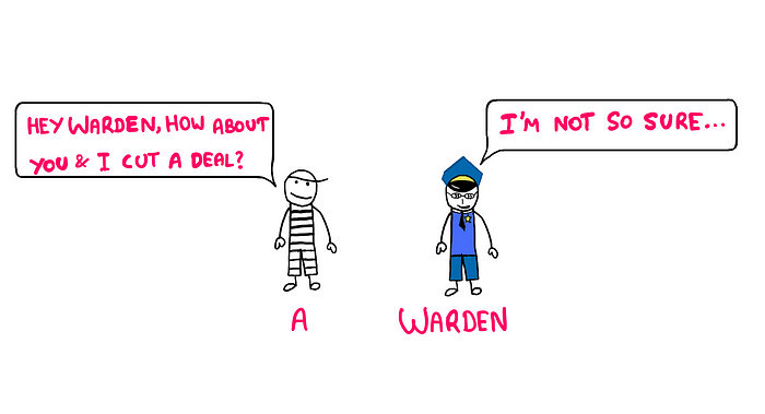 The Three Prisoners Puzzle: An illustration showing Arun asking the Warden the following with a smile on his face, "Hey Warden, how about you and I cut a deal?" The Warden responds as follows: "I am not so sure..."