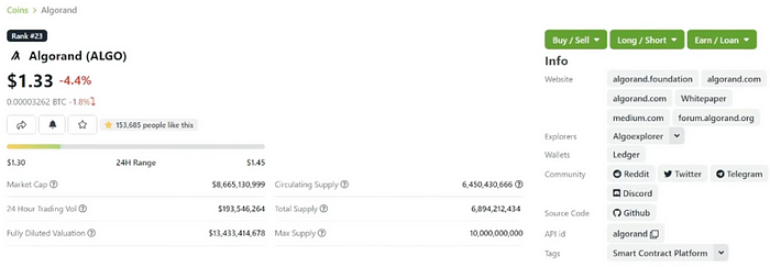 Algorand ALGO coingecko