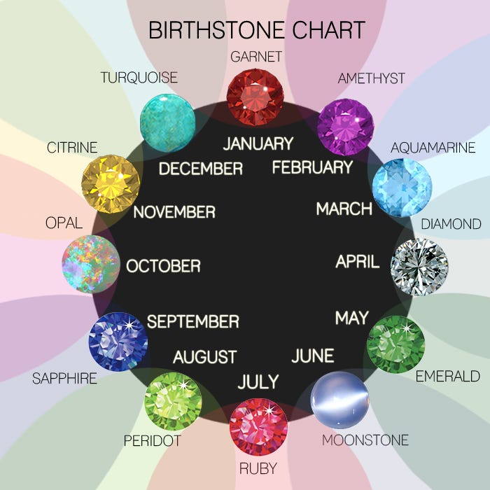 Birthstone Chart And Meaning