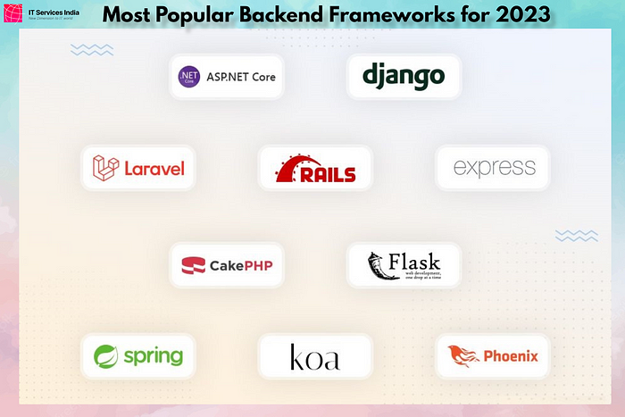 Backend Frameworks Popular in 2023