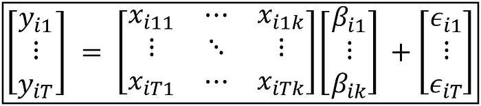The matrix form of the linear regression model for country i