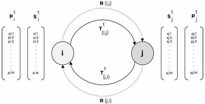 Figure 5 — Model Specification for TEMPA