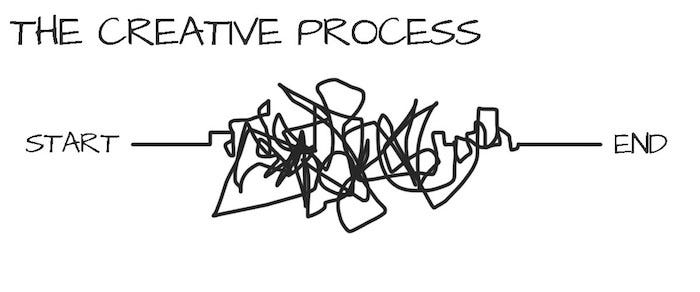 Reader Question How To Handle Multiple Ideas And The Creative Process By Scott Myers Go Into The Story