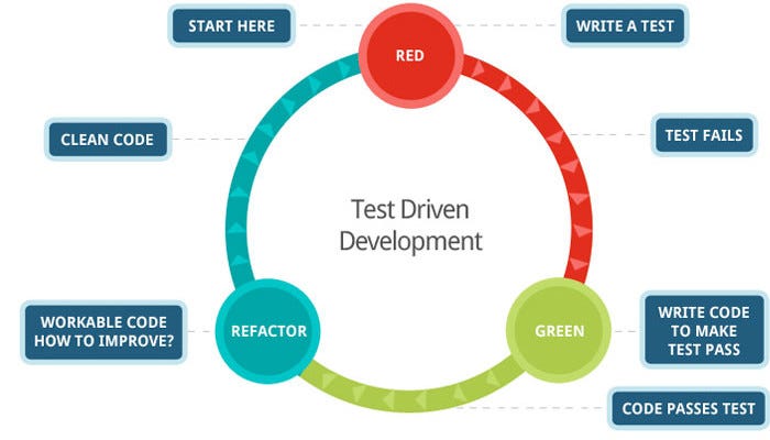 red-green-refactor