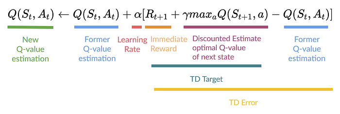 Update Q(S<sub>t</sub>, A<sub>t</sub>)