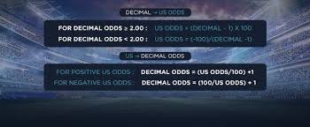 Convert American Odds To Fractional