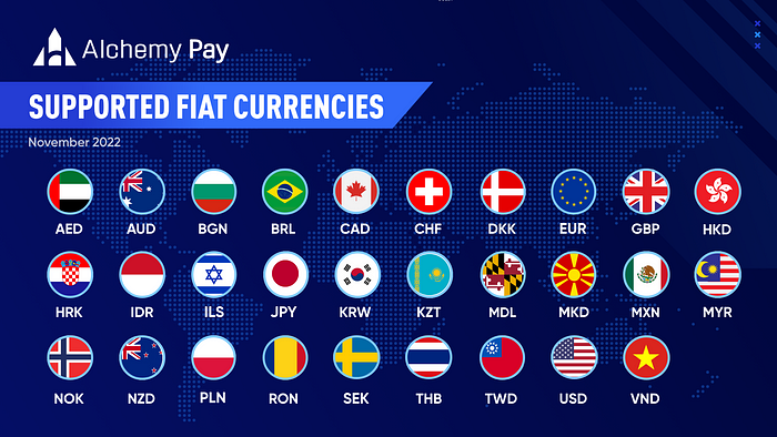 Supported fiat currencies supported, November 2022