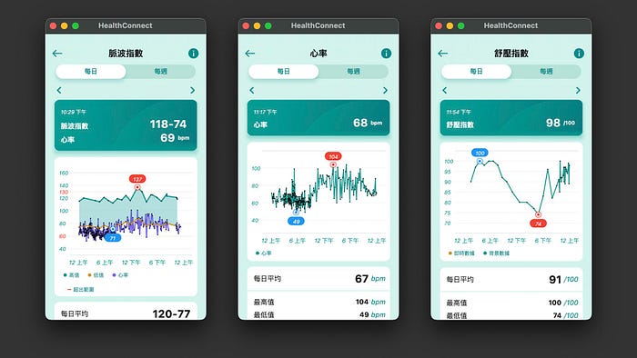 你用你的指尖，指著健康手環 ASUS VivoWatch 5 AERO
