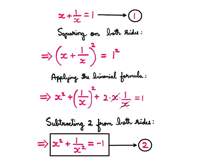 How To Really Solve This Tricky Algebra Problem (XII) — A whiteboard style graphic-illustration showing the following information: Equation-1: x + (1/x) = 1; Squaring on both sides: [x + (1/x)]² = ¹²; Expanding using the binomial formula x² + (1/x)² + (2*x*(1/x)) = 1; x² + (1/x)² + 2 = 1; Subtracting 2 from both sides: Equation-2: x² + (1/x²) = −1