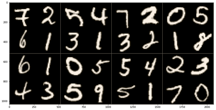 Pytorch dataloader without labels