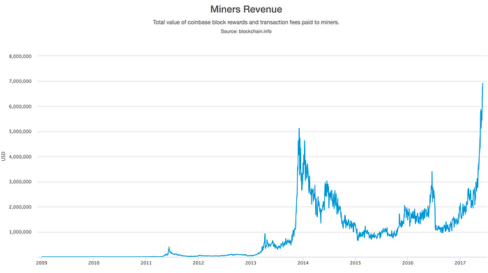 A Deeper Look Into Bitcoin Internals Facilelogin - 