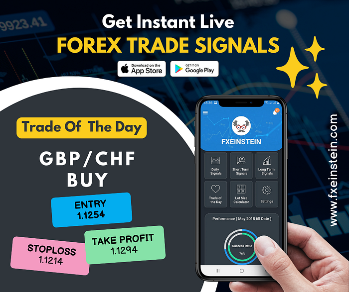 Best GBPCHF BUY Trade Signal 5 September 2022 Best GBPCHF BUY Trade Signal 5 September 2022