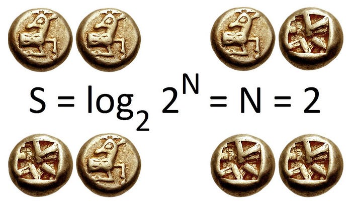 How To Really Understand The Mathematics Of Language —Shannon Entropy of two coin tosses — Image from WIkimedia Commons