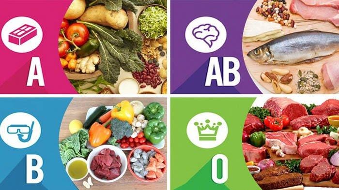 Diet Golongan Darah O Wrp Diet Golongan Darah O Wrp