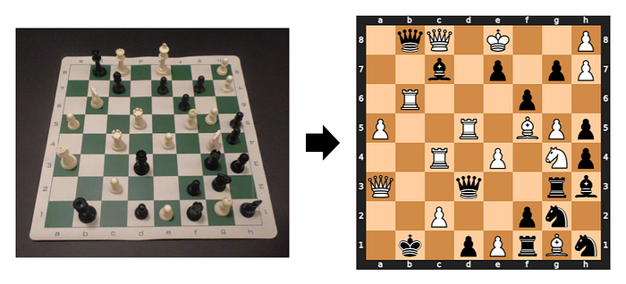 python - How to detect a simple 2D chessboard with pieces on it? - Stack  Overflow