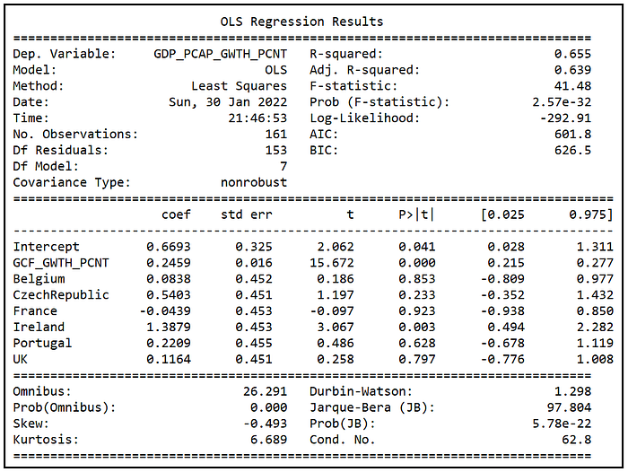 The training summary of the LSDV model