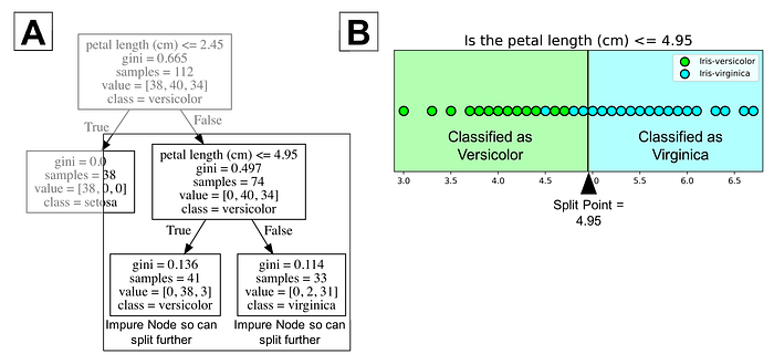 Understanding Decision Trees for Classification in Python - KDnuggets
